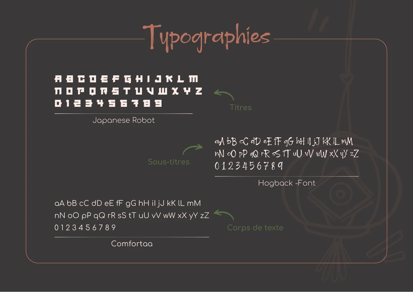 NARU, typographies