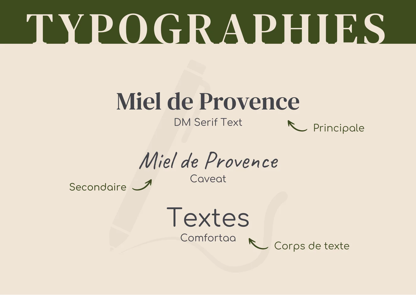 Les Ruches d'Autrefois, typographies